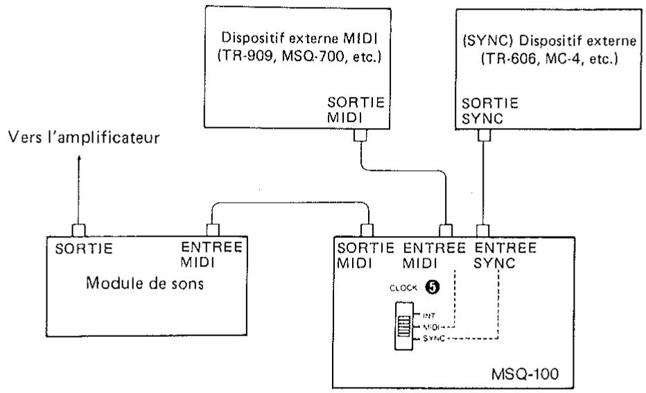 ROLAND MSQ-100 - Reproduction (2) - 1