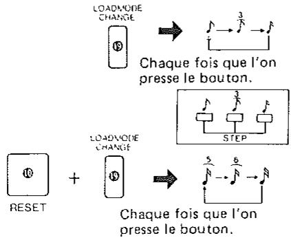 LOADNONE CHANGE ⑬ Chaque fois que l'on presse le bouton. ⑩ RESET + LOADNONE CHANGE ⑮ STEP ⑰ Chaque fois que l'on presse le bouton.