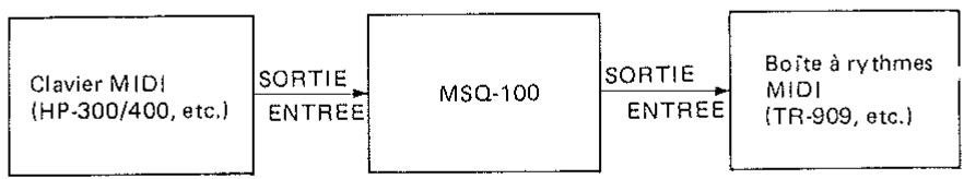 ROLAND MSQ-100 - Exemple: - 2