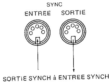 SYNC ENTREE SORTIE SORTIE SYNCH à ENTREE SYNCH