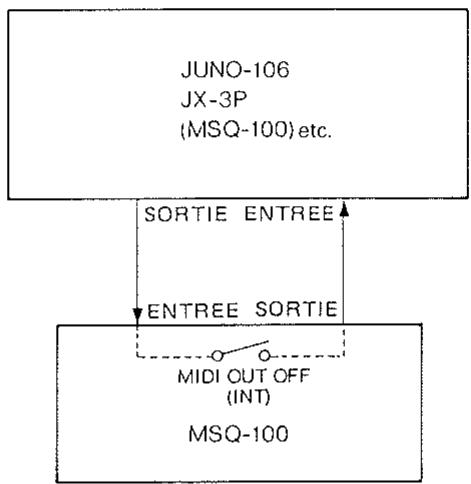 ROLAND MSQ-100 - Commutateur de sortie MIDI (OUT) - 1