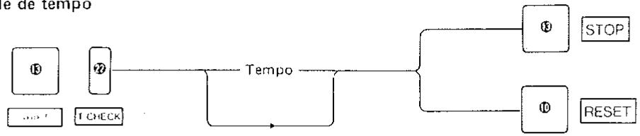 ROLAND MSQ-100 - g. Rappel de programme-mémoire (EDIT) - 6