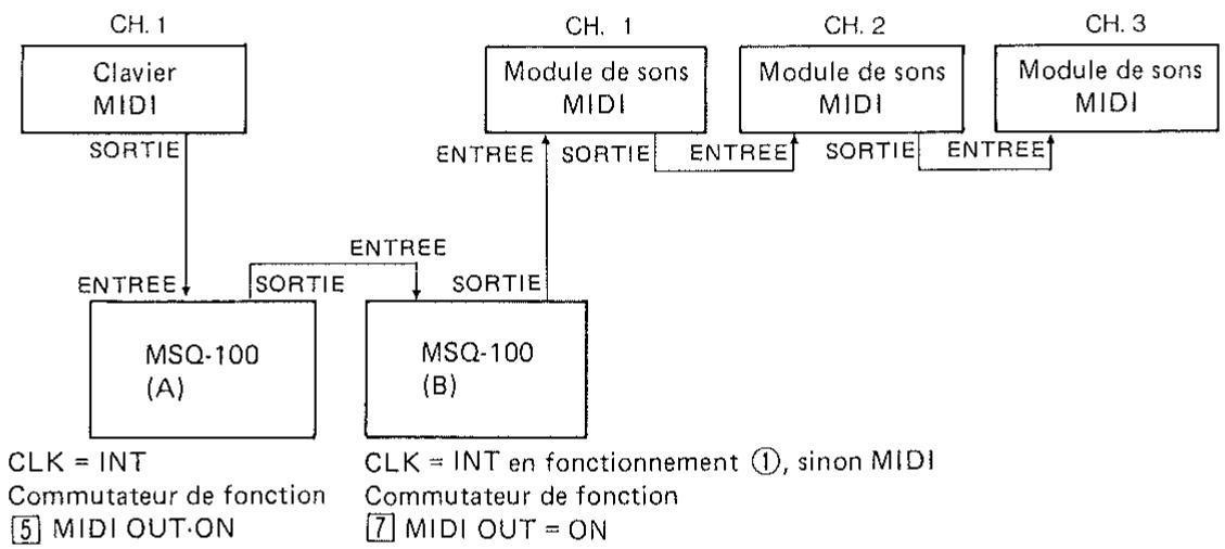 ROLAND MSQ-100 - b. En utilisant deux MSQ-100 - 1