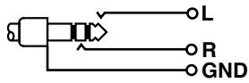 ROLAND PM-10 - ① Jack d'entrée V-DRUMS / ② Jack d'entrée LINE - 1