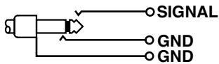 ROLAND PM-10 - ① Jack d'entrée V-DRUMS / ② Jack d'entrée LINE - 2