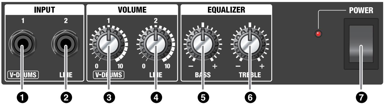 INPUT 1 2 V-DRUMS LINE VOLUME 1 2 0 10 V-DRUMS LINE EQUALIZER - + BASS - + TRUBLE POWER ① ② ③ ④ ⑤ ⑥ ⑦