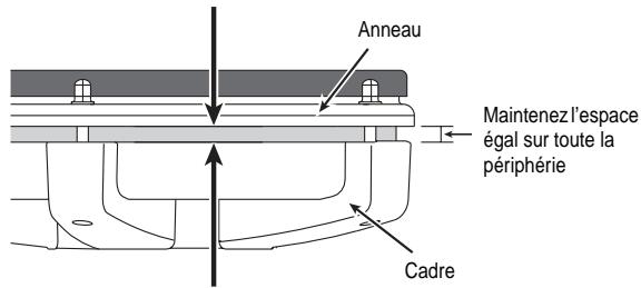 Anneau Maintenez l'espace égal sur toute la périphérie Cadre
