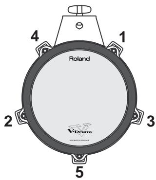 1 4 Roland 2 3 VDrums 5