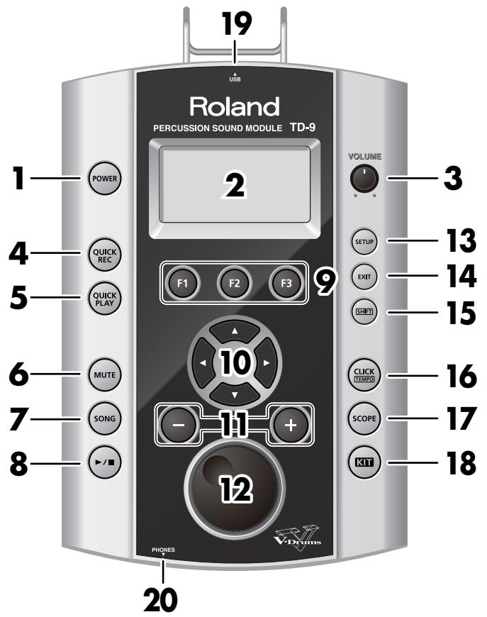 19 USB Roland PERCUSSION SOUND MODULE TD-9 1 POWER 2 VOLUME 3 4 QUICK REC F1 F2 F3 SETUP 13 5 QUICK PLAY EXIT 14 9 GHBT 15 6 MUTE 10 CLICK TEMPOR 16 7 SONG - + SCOPE 17 8 KIT 12 PHONES VDrums 20
