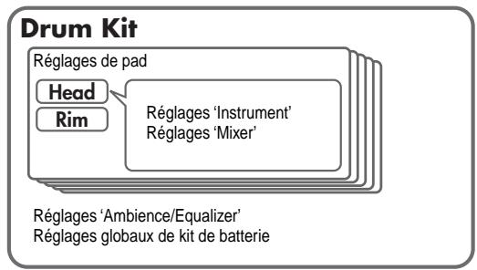 ROLAND TD-9K - Réglages copiés - 1