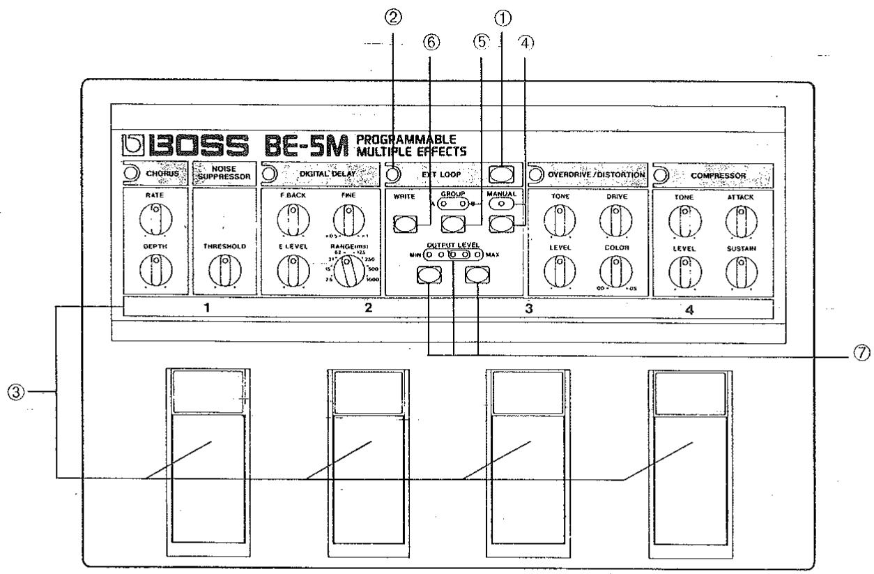 BOSS BE-5M PROGRAMMABLE MULTIPLE EFFECTS CHORUS NOISE SUPPRESSOR DIGITAL DELAY EXIT LOOP OVERORIVE /DISTORTION COMPRESSOR RATE DEPTH THRESHOLD F BACK FINE E LEVEL RANGE(H5) 32° - +125 200 500 75 1000 WRITE GROUP A O O B MANUAL OUTPUT LEVEL MIN O O O MAX TONE DRIVE LEVEL COLOR OOS +OS TONE ATTACK LEVEL SUSTAIN ① ② ③ ④ ⑦