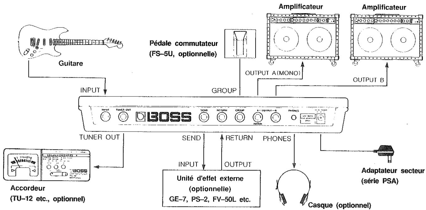 ROLAND BE-5M - CONNEXIONS - 1