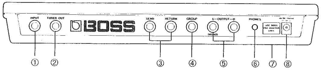 INPUT TUNER OUT 5000 SEND RETURN GROUP A—OUTPUT—B (MONOR) PHONES USE BOSS FSA ADAM TIN UNIT ① ② ③ ④ ⑤ ⑥ ⑦ ⑧