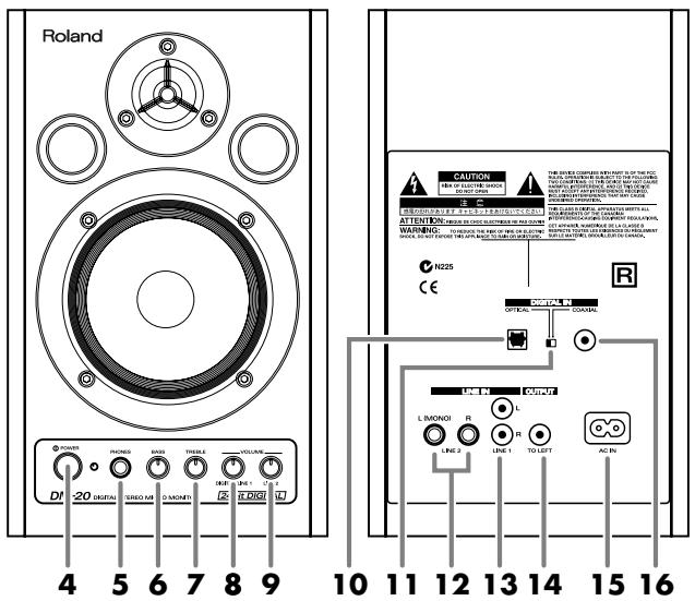 ROLAND DM-20 - Canal droit - 1