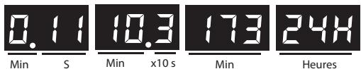 ROLAND SP-404SX - Temps d'échantillonnage restant - 1