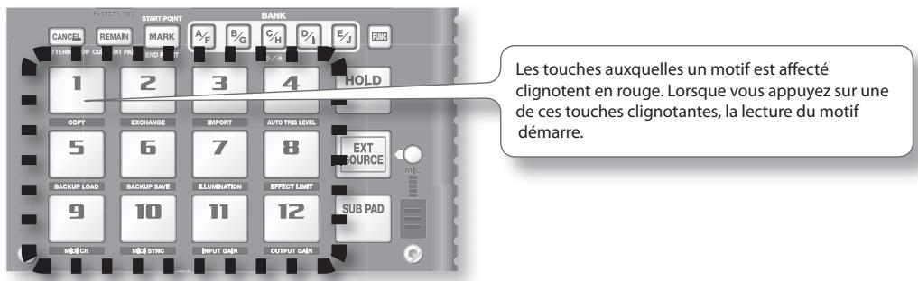 ROLAND SP-404SX - Qu'est-ce qu'un motif ? - 1