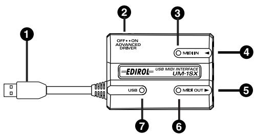 OFF+ON ADVANCED DRIVER EDIROL= USB MIDI INTERFACE UM-ISX USB ○ Mid OUT ▶ ① ② ③ ④ ⑤ ⑥ ⑦