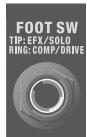ROLAND CB-20XL - FOOT SW-aansluiting (voetschakelaar) - 1