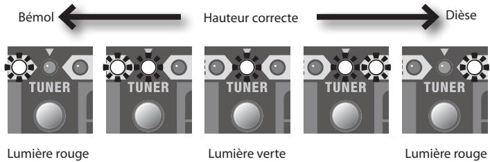 ROLAND CB-20XL - Jouez une note sur la corde à vide que vous souhaitez accorder. - 1