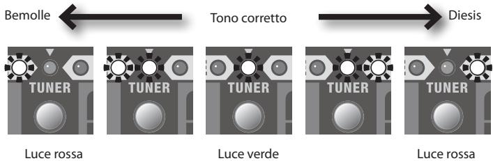 ROLAND CB-20XL - Suonare una solanota sullacorda da accordare. - 1