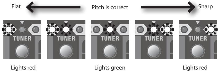 ROLAND CB-20XL - Play a single note on the open string that you want to tune. - 1