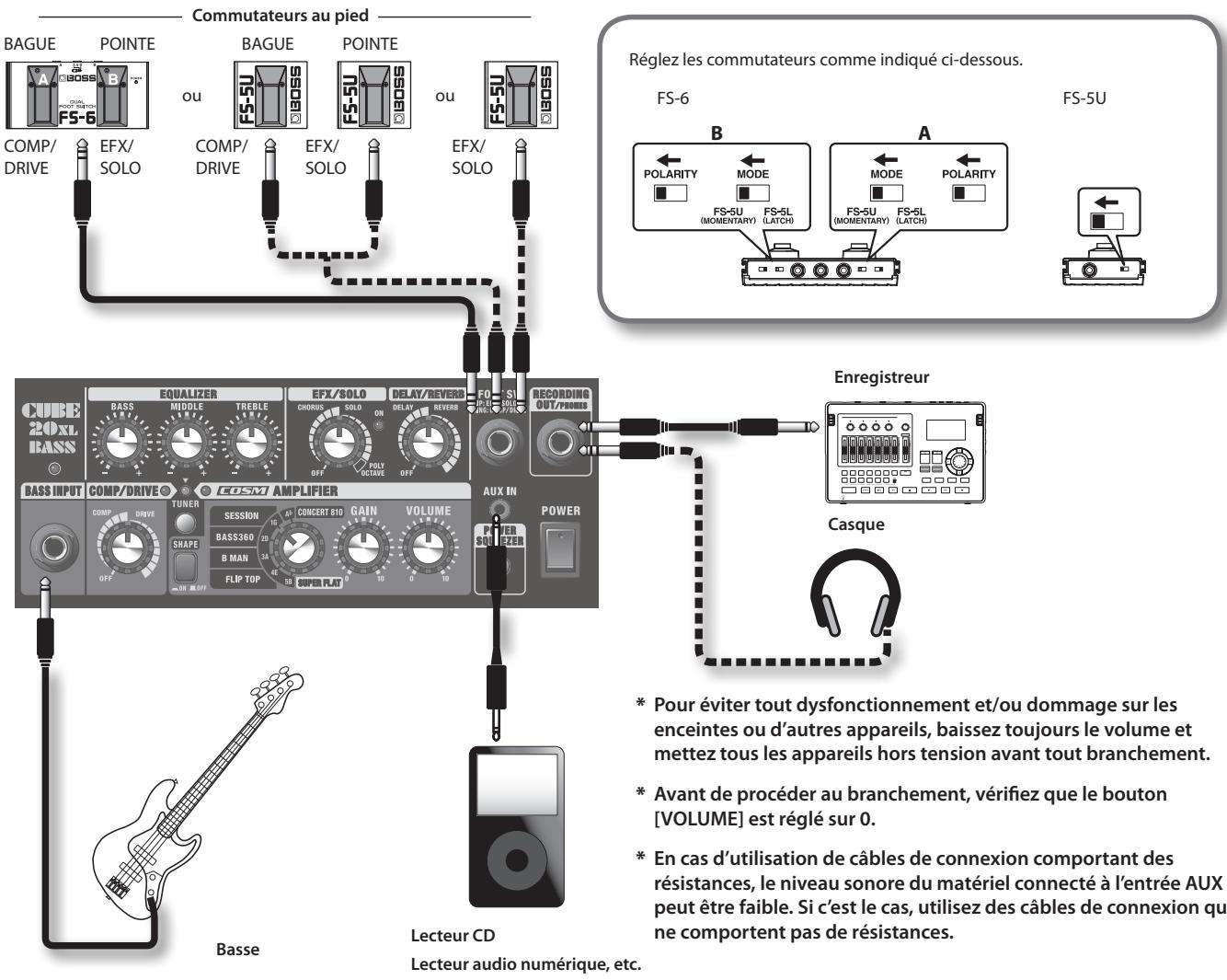 ROLAND CB-20XL - Commutateur [POWER] - 1