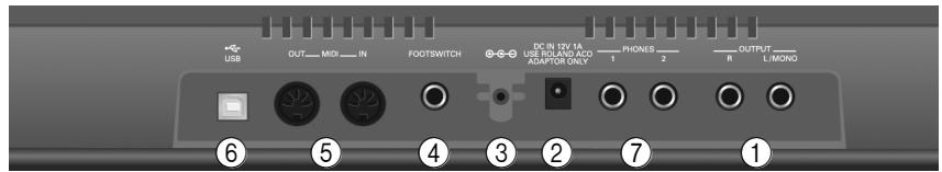 ROLAND EXR-5S - Face arrière - 2