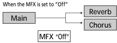 ROLAND EXR-5S - ●Switching the Chorus effect on/off - 10