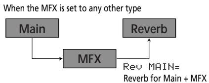 ROLAND EXR-5S - ●Switching the Reverb on/off - 3