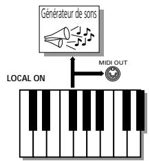 ROLAND EXR-5S - Local - 1