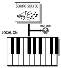 ROLAND EXR-5S - Canales - 1