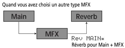 ROLAND EXR-5S - Reverb - 5