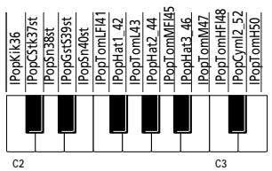 ROLAND EXR-5S - Kits de batterie - 1