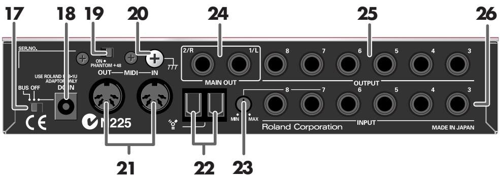 ROLAND FA-101 - Guía de iniciación - 2