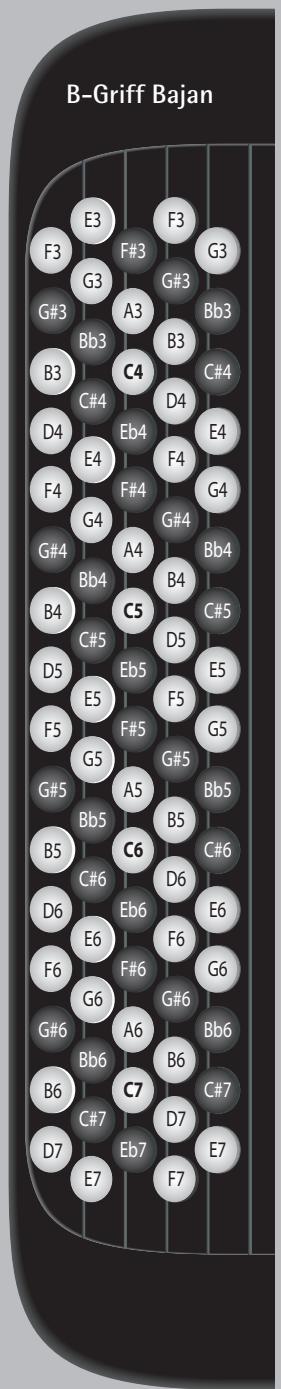 ROLAND FR-2B - Mode basse & accords - 5