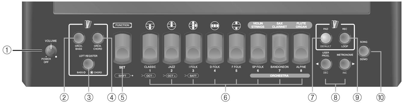 VOLUME POWER OFF ORCH. BASS ORCH. CHORD LEFT REGISTER BASS O CHORD FUNCTION CLASSIC 1 OCT- JAZZ 2 OCT+ I FOLK 3 BATT D FOLK 4 F FOLK 5 VIOLIN STRINGS SP FOLK 6 SAX CLARINET BANDONEON 7 ORCHESTRA FLUTE ORGAN PAD REC DEFAULT LOOP USER PROC. METRONOME DEC INC SONG DEMO ① ② ③ ④ ⑤ ⑥ ⑦ ⑧ ⑨ ⑩