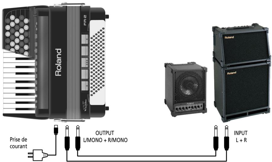 Prise de courant OUTPUT L/MONO + R/MONO INPUT L + R