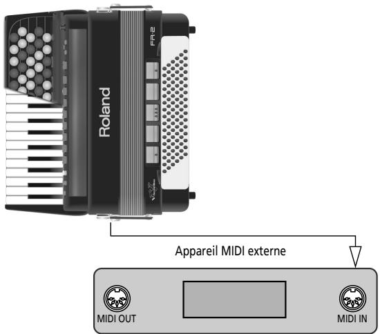 Roland Appareil MIDI externe MIDI OUT MIDI IN