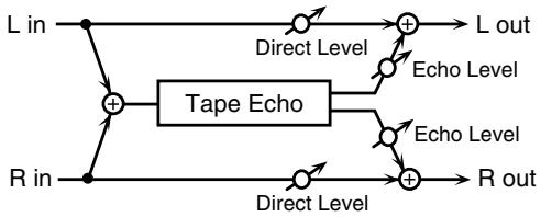 ROLAND GW-8E - 55: TAPE ECHO - 1