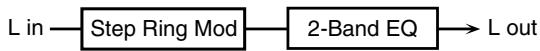 ROLAND GW-8E - 14: Infinite PHASER - 4