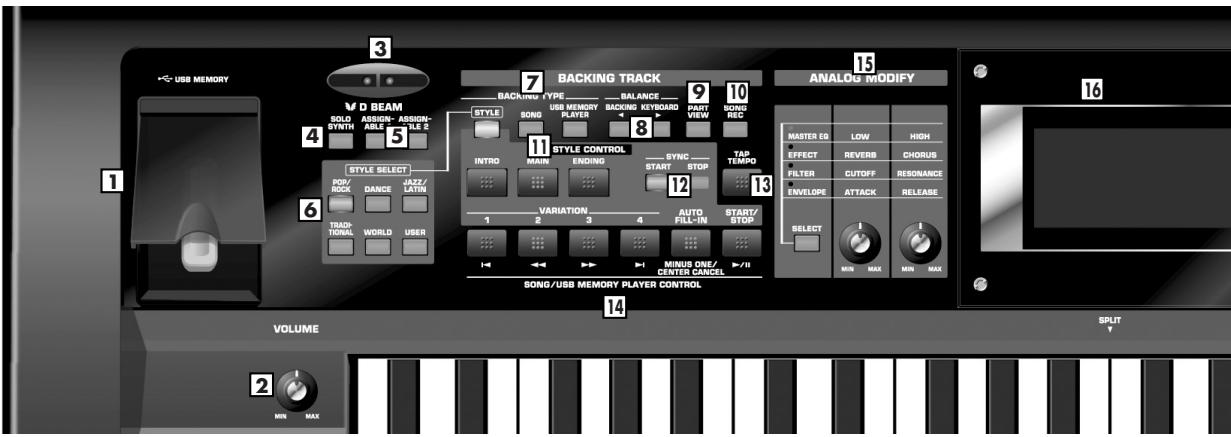 ROLAND GW-8E - Face avant - 1