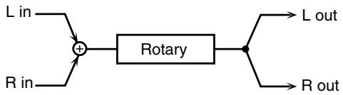 ROLAND GW-8E - 21: ROTARY - 1