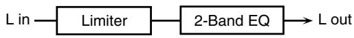 ROLAND GW-8E - 41: Limiter - 1