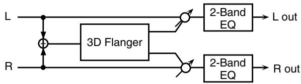 ROLAND GW-8E - 30: 3D flanger - 1