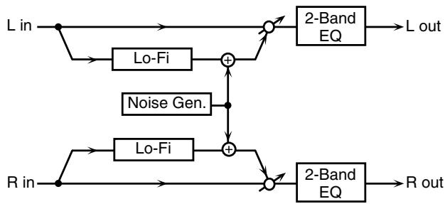 ROLAND GW-8E - 56: LOFI NOISE - 1