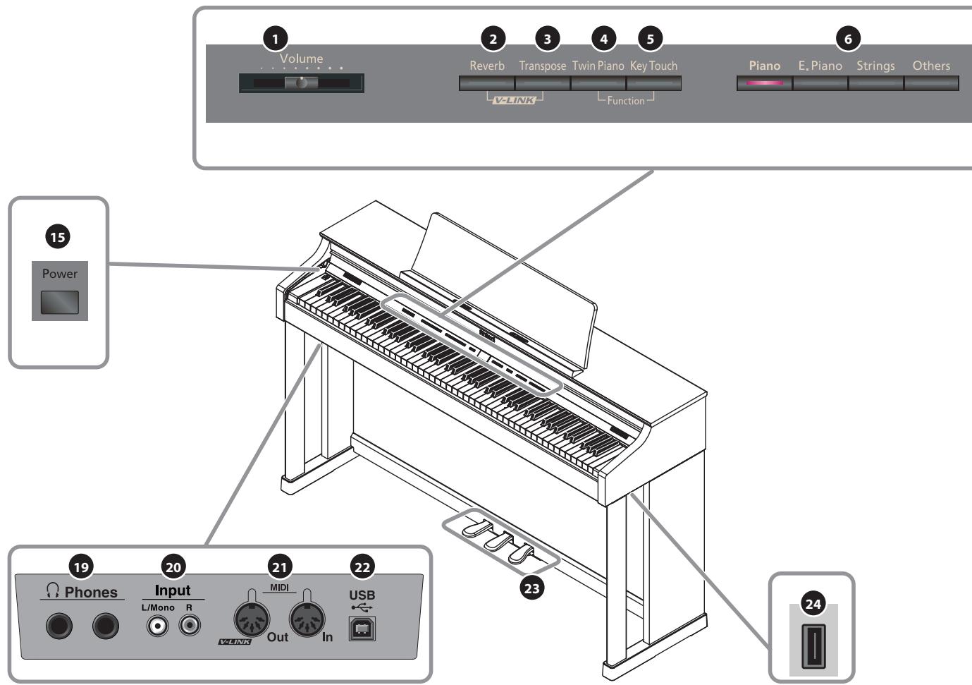 ROLAND HP305-RW - Maniement de cd-rom - 1