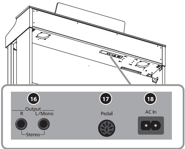 ROLAND HP305-RW - Boutons [-]: (i<) [+]: (▶▶) - 2