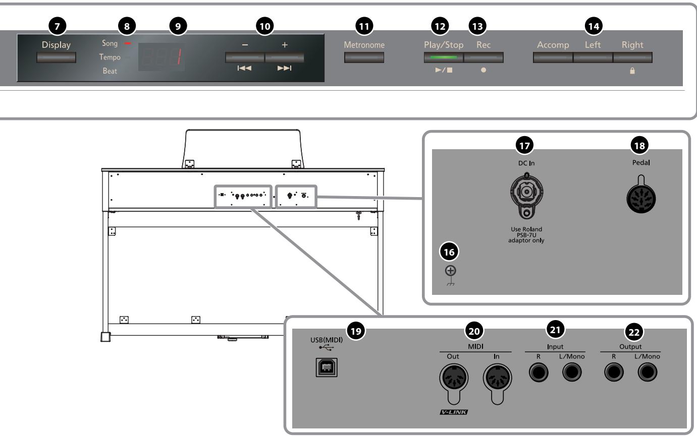 ROLAND HP305-RW - Boutons - 1