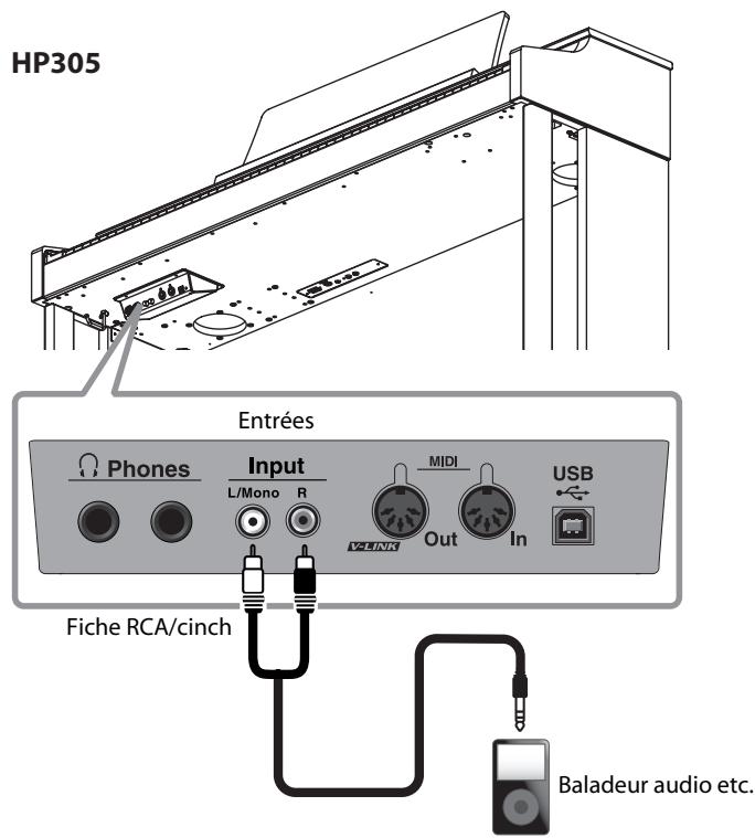 ROLAND HP305-RW - Reproduire des signaux d'un appareil audio avec le hp305/hp302 - 1