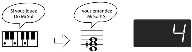 ROLAND HP305-RW - Maintenez le bouton [transpose] enfoncé et appuyez sur la touche mi (puisque mi est la tonique). - 1